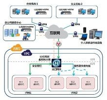 山石網科虛擬化防火墻解決方案登陸AWS中國區，強化企業云端安全防護